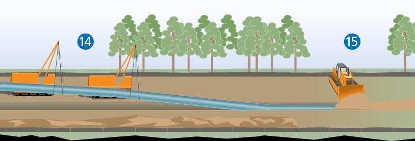 Natural Gas Pipeline Construction