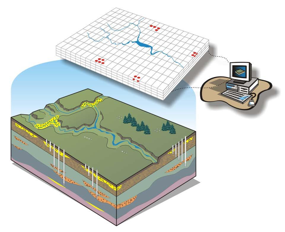 Code Selection Three-Dimensional groundwater model Simulate flow & yield in main aquifers Predict effects of natural (climatic change) & artificial