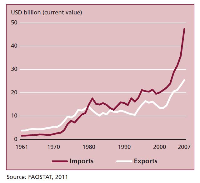 Africa s Imports and Exports of