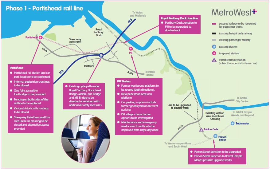 METROWEST PHASE 1, PRELIMINARY (STRATEGIC OUTLINE) BUSINESS CASE : STRATEGIC CASE Additional signalling at Avonmouth station to facilitate turn back Partial reinstatement of down relief line to