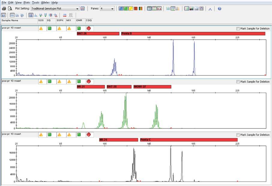 5.C. Data Analysis This section describes how to obtain information for the analysis of MSI Analysis System data generated using the Applied Biosystems 3500 series of genetic analyzers with