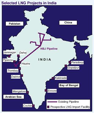 India, 1990-2020 Source: EIA,