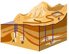 Depleted reservoirs in oil and/or gas fields 2. Aquifers 3. Salt cavern formations There are more than 400 underground storage sites in 27 states across the United States and Canada.