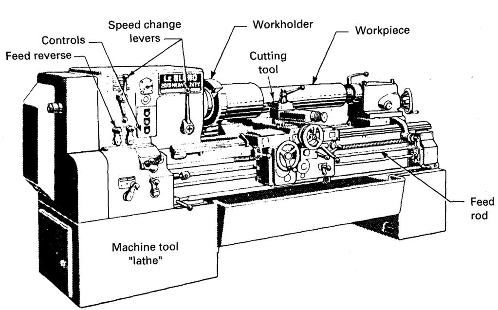 Basic Machine Tools Lathe (Turning)