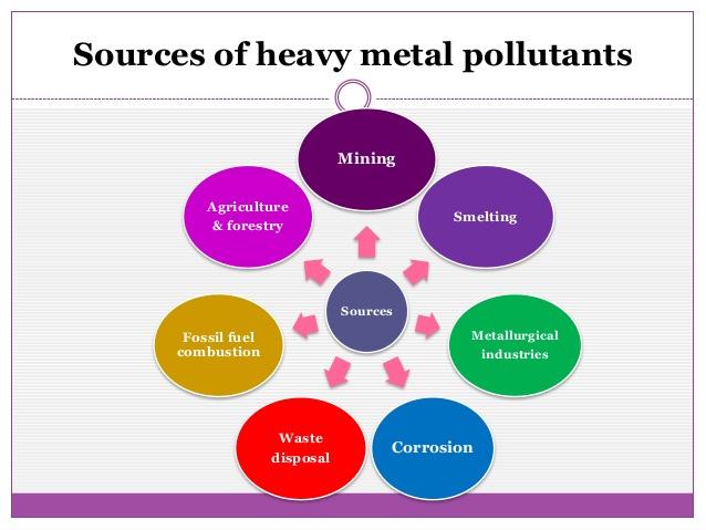 Heavy Metal Pollutant Sources and Cycles. http://www.slideshare.