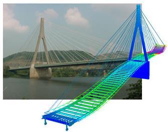 Contents Introduction to Network Arch Bridges Advantages of Network Arch Bridges Network Arch vs.