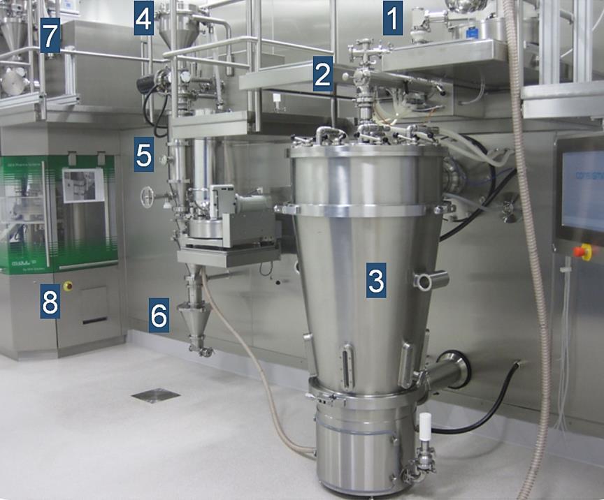 CHAPTER 5 Figure 1: Consigma TM -25 continuous tablet manufacturing line: 1. Powder dispensing, 2. Screw-based wet granulation module, 3. Segmented fluid bed dryer, 4.