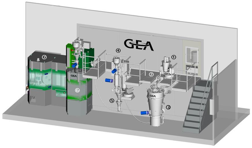 CONTINUOUS MANUFACTURING OF PHARMACEUTICALS FULLY INTEGRATED MANUFACTURING LINES Whereas most equipment vendors only supply continuous process equipment for a specific subprocess of a tablet