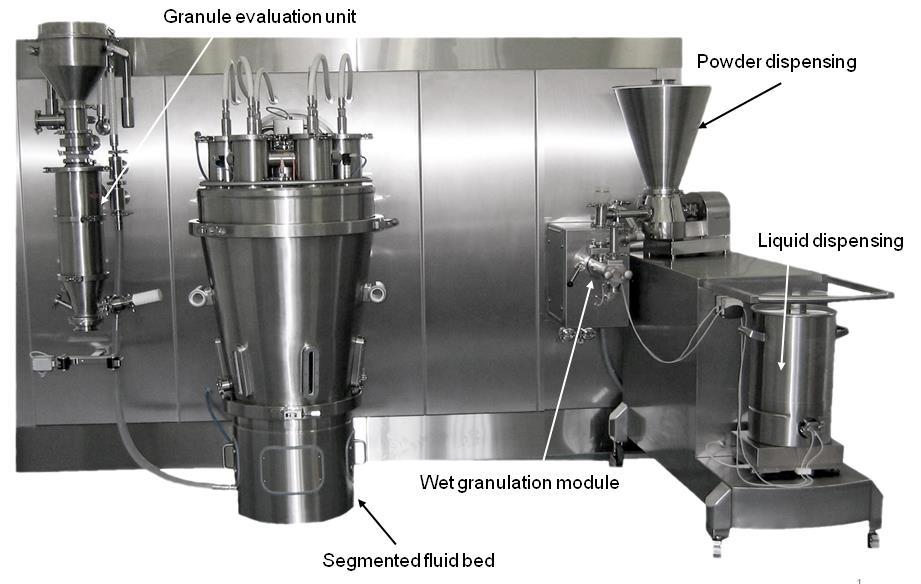 INTRODUCTION Figure 9: Granulation, drying and evaluation unit of the ConsiGma -continuous tableting line (Courtesy of GEA Pharma Systems).