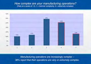 3 Five Key Factors in Optimizing Complex Manufacturing Businesses ERP systems are almost ubiquitous in today s manufacturing companies for monitoring and automating business performance functions.