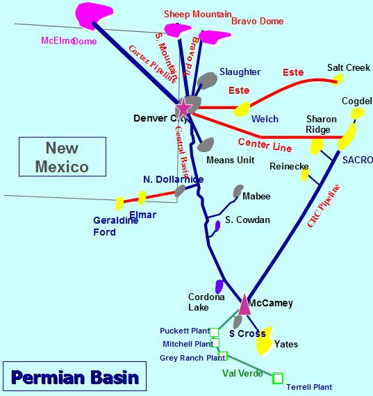 Current Permian Basin Fields