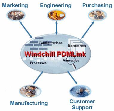 Business Administration of Windchill PDMLink 10.2 Overview Course Code Course Length WBT-4330-0 24 Hours In this course, you will gain an understanding of basic Windchill PDMLink administration tasks.