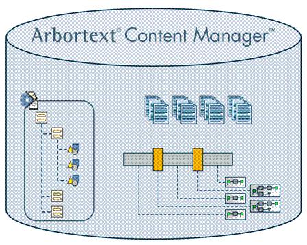 This course covers the basic operations to upload, check in, and check out Arbortext documentation from Windchill PDMLink.