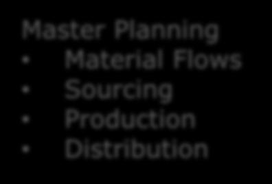 Resource Planning Product Allocation Plan Alternatives