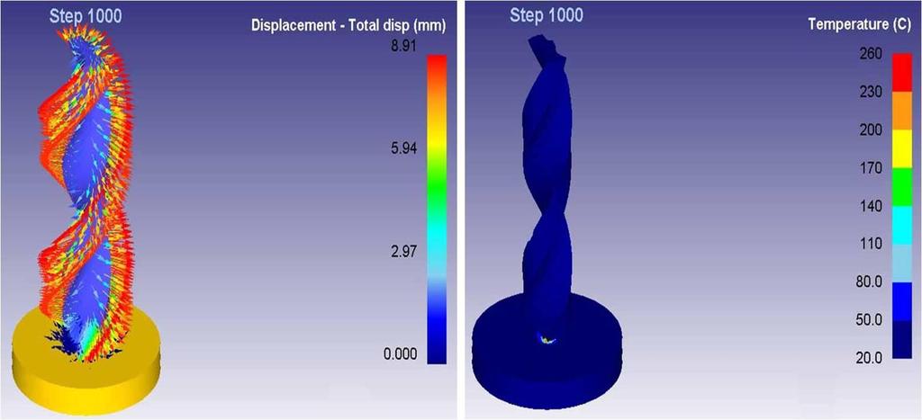 Pravin Pawar et al /International Journal of ChemTech Research, 2017,10(3):137-142. 141 Figure 5 Total Displacements and Temperature in Drilling Operations of Al6061 Material.