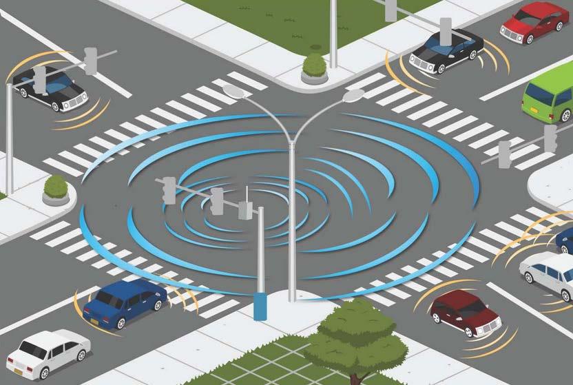CONNECTED VEHICLES Source: Florida DOT Notice of Proposed Rulemaking on December 12, 2016 Final rule on V2V currently in the 90 day comment period Change in administration Spectrum