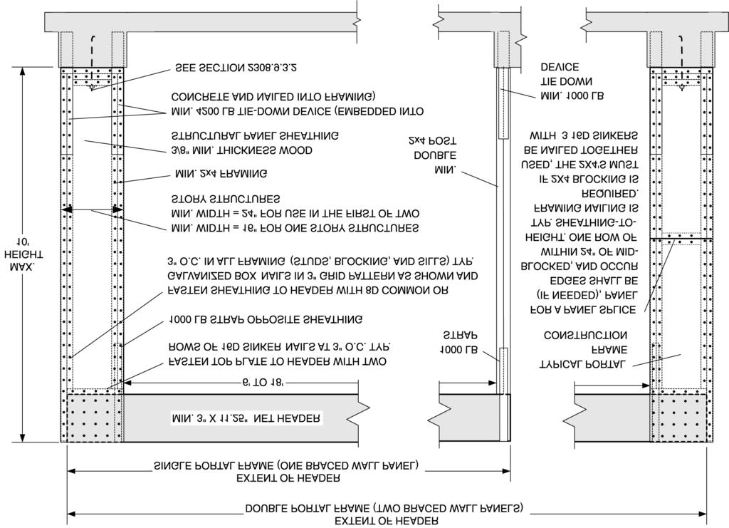 For SI: 1 foot = 304.8 mm; 1 inch = 25.4 mm; 1 pound = 4.448 N. FIGURE 2308.9.3.2 ALTERNATE BRACED WALL PANEL ADJACENT TO A DOOR OR WINDOW OPENING CONDITION One story, top of two or three story First story of two story or second story of three story TABLE 2308.
