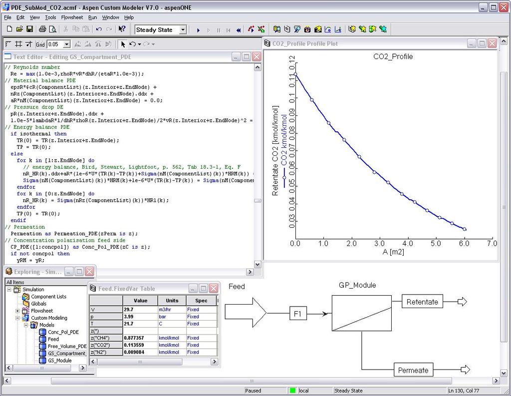 Implementation: Aspen Custom Modeler Equation oriented process simulator - Parameterised models - Numerical mathematics - Physical