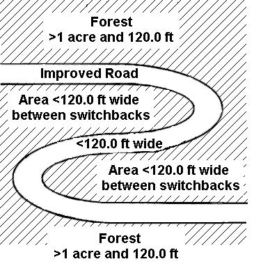 1. Developed nonforest land condition: human-caused nonforest land condition classes such as homes or cabins that are less than 1.0 acre in size and 120.