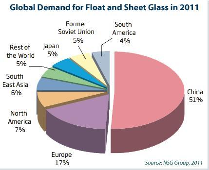 Glass Industry in Gujarat (India) 3.