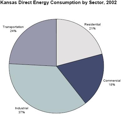 energy use by 10% in 2010 and 20 % in 2020 McKinsey Global Institute found that U.S.