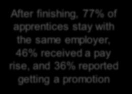 with the same employer, 46%