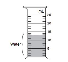 7. What is the volume of water represented in the graduated cylinder shown to the left? 13 ml 8. What is the approximate length of the earthworm shown in the diagram below? in cm? 9 cm in mm?