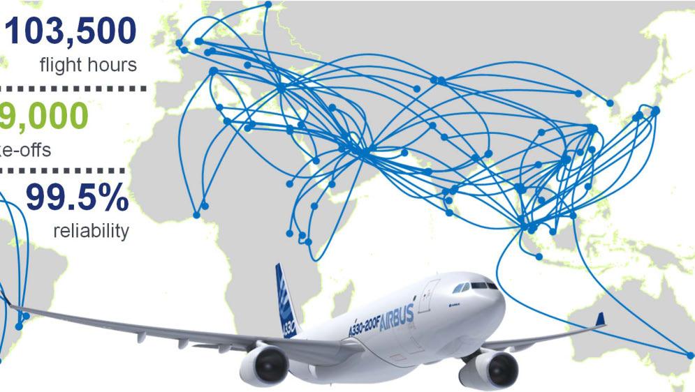 The A330F concept: Connecting diverse economies with diverse networks 103,500 flight hours 29,000 take-offs 99.