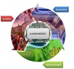 Sustainable Management What is Sustainable Management? The concept of sustainability centers on a balance of society, economy and environment for current and future health.
