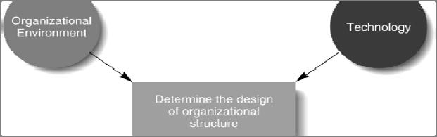 1. Designing Organizational Structure To organize and control managers must design an organizational architecture that makes the best use of resources to produce goods and services that satisfy