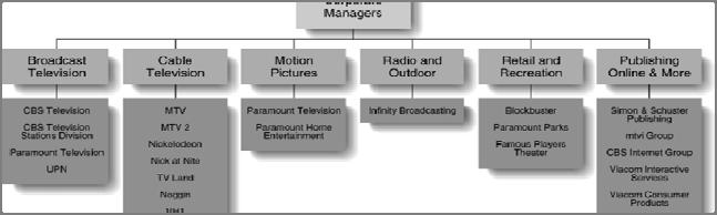 Viacom s 2001 Product Structure 17 ii. Geographic Structure 3.