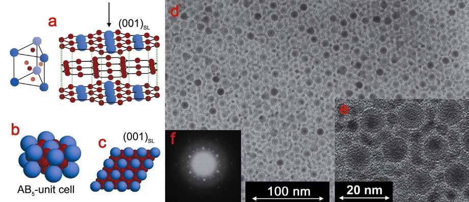 Figure 4: TEM micrographs and sketches of AB 5 superlattices (isostructural with intermetallic phase CaCu 5, SG 191) of 11 nm -Fe 2 O 3 and 6.3 nm PbSe NCs.