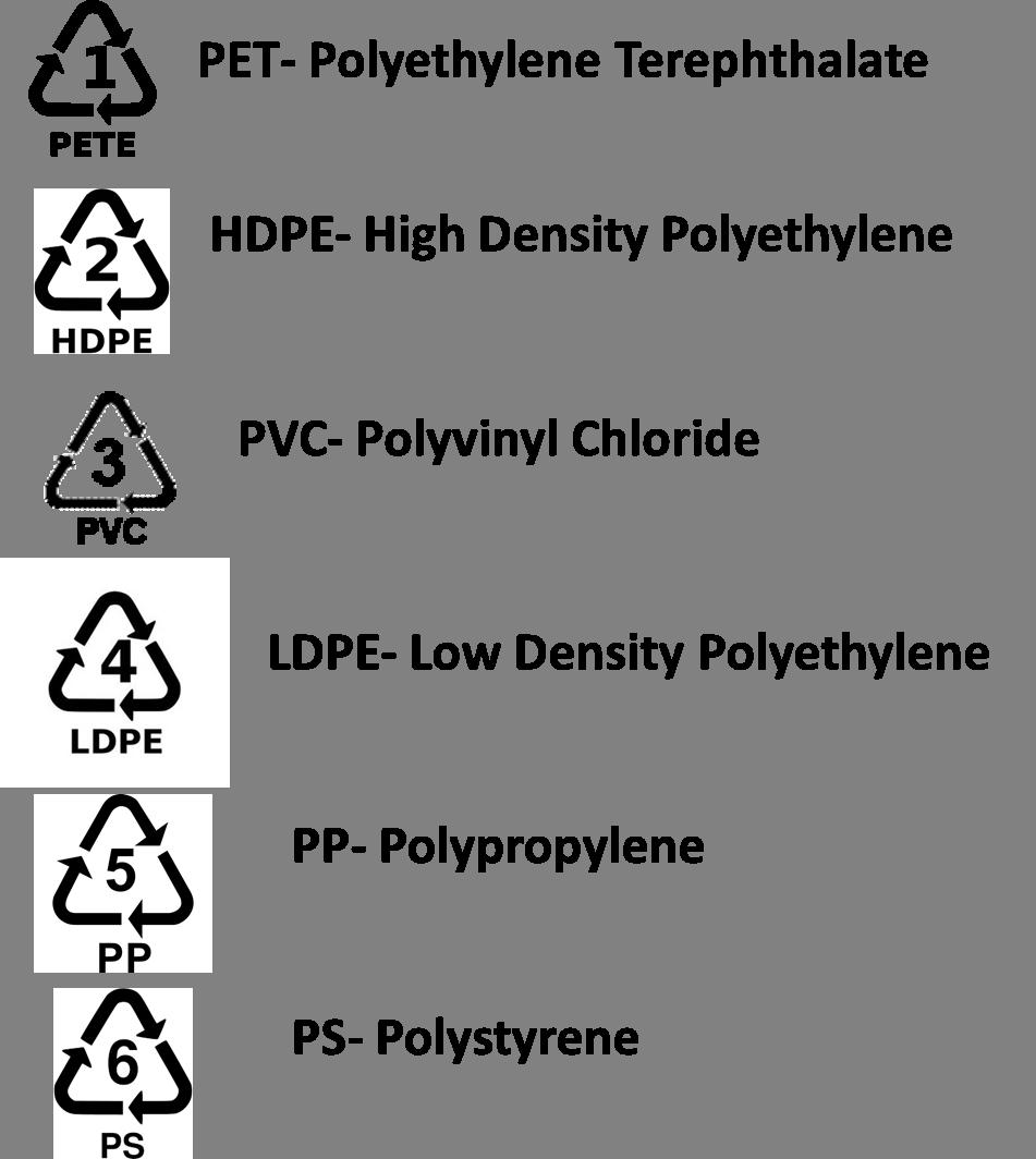 ways, also it is a very useful part of polymer industry, the disposal and production of plastic pose a great threat to all the life forms on Earth.