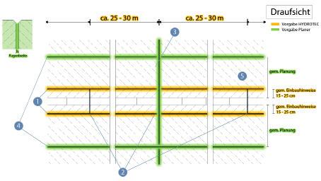 EXPANSION JOINTS ARRENGEMENT If the project drawings do not specify any guidelines for expansion joints, we recommend the arrangement of expansion joints as shown in the following diagram: Between 82