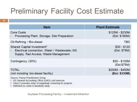 A POTENTIAL FACILITY PROFILE The private sector ultimately will determine the specifications and scale of investment for the soybean processing facility.