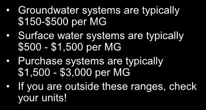 Your water superintendents or financial staff should be able to provide these numbers Check your work cost is much higher for purchase systems Ex. If it is $.60/1,000 to produce VPC is $600.00 Ex.
