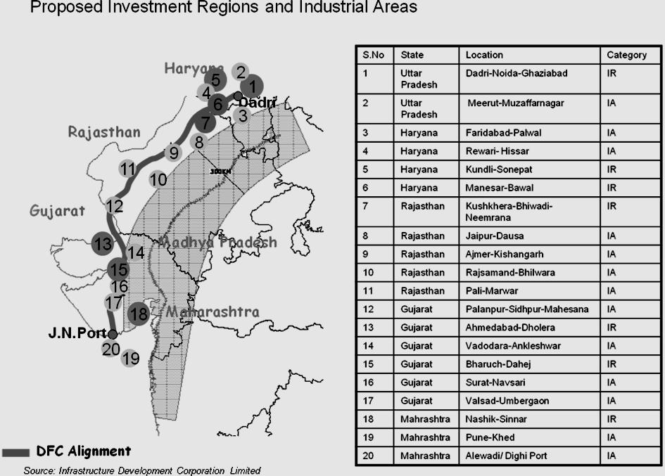 Leveraging vast growth potential The DFC along the western corridor will traverse six of India s states: NCT, Uttar Pradesh, Haryana, Rajasthan, Gujarat and Maharashtra, which together constitute 39%