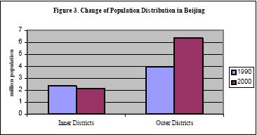 Dispersal of Urban Activities China: Building Institutions for
