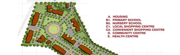integrated townships consisting of Residential, commercial,