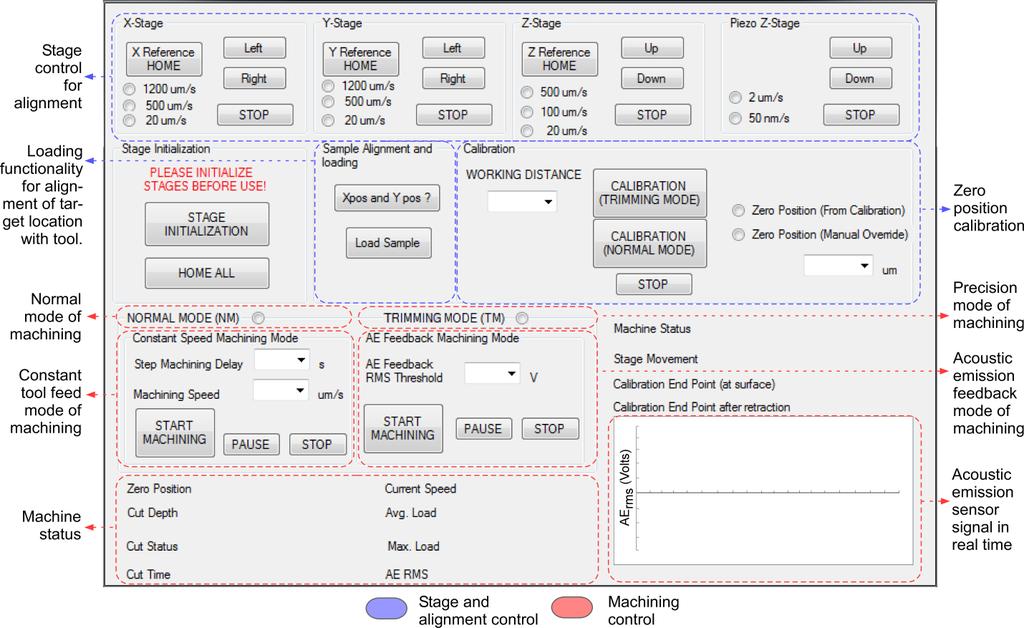 Figure 2.8: Graphical user interface of control program for precision machining. 2.7 Apparatus Integration The motorized stages were integrated onto the USM platform using a customized aluminum mounting feature.