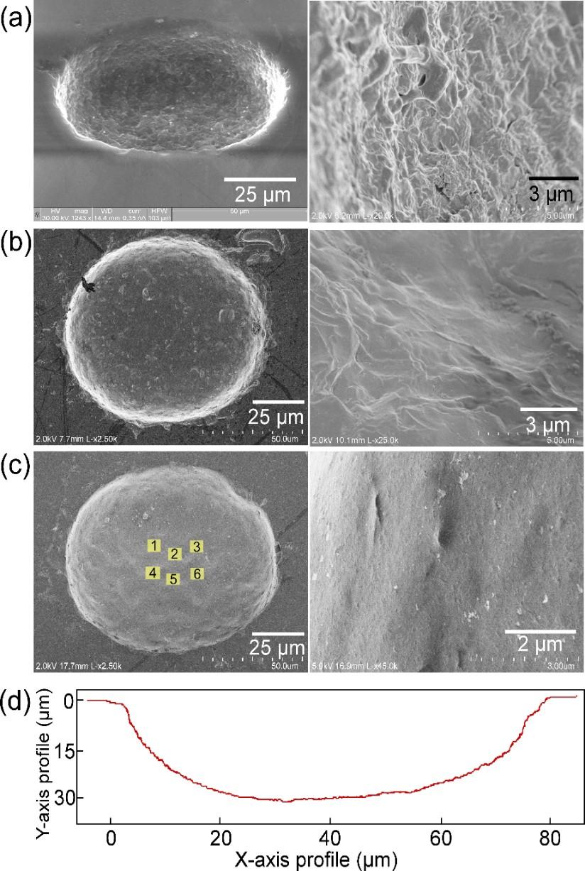 Figure 3.6: SEM images of machined features using: (a) Tungsten Carbide (1 µm, WC:H 2 O=1:1 by wt.). The machined feature diameter was 73 µm.