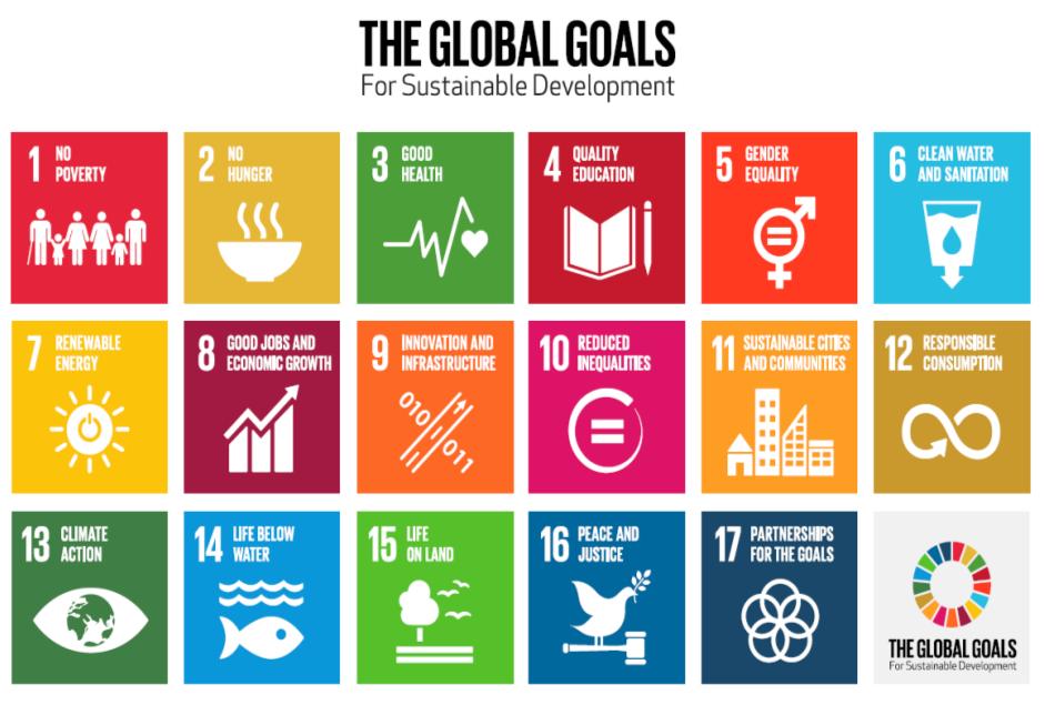 The goals of the 2030 agenda for sustainable development List of goals corresponds with proposal of Open