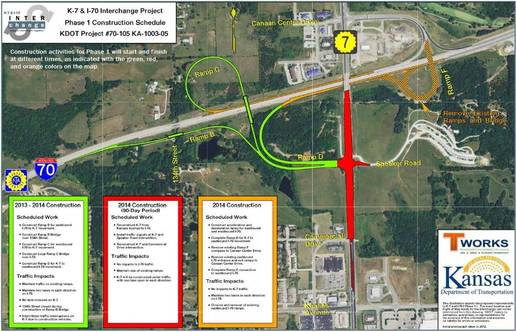 K-7 & I-70 Interchange Phase 1: Construct west half of the new interchange by adding loop ramps Phase 2: Realign 122 nd St.