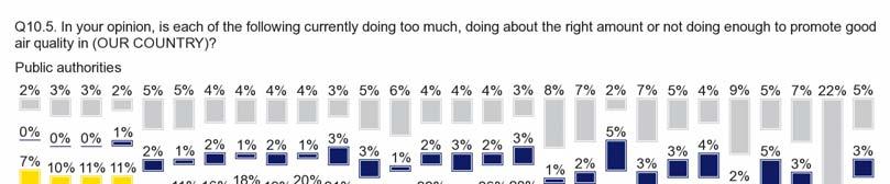 FLASH EUROBAROMETER The majority of respondents in