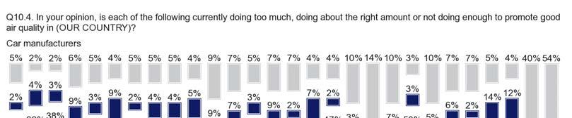 FLASH EUROBAROMETER At least six out of ten respondents in