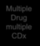 multiple CDx (e.g.