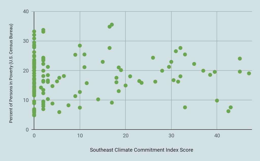 Political Report Partisan Voter Index Southeast Cities Across Income Levels