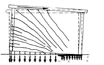Priestley (1977). The results show that for the displacement ductility ratio(df) of 4.0 and above, approximately half of the total displacements were due to sliding shear at the base.