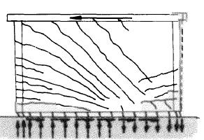 Figure 2 also shows a contribution of sliding shear displacements to the stiffness reduction in the wall; this has been observed as a lower load achieved when applying a new cycle of deformation