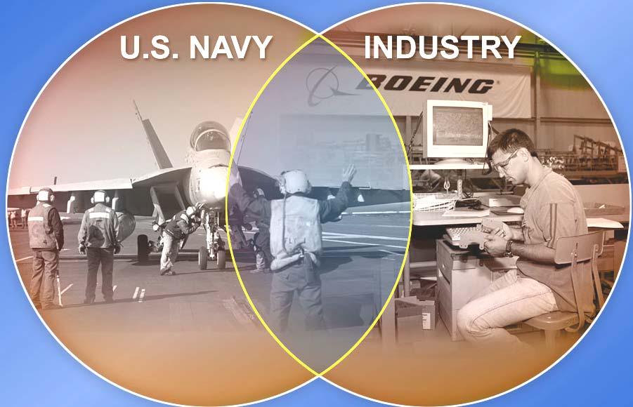 F/A-18 E/F USN/Industry Partnership Industry/Gov t distribution Seamless support to warfighter Web-based asset visibility Configuration Control System Safety Organizational and Intermediate